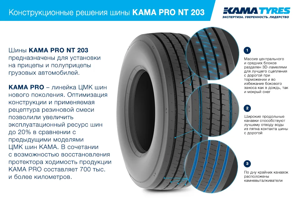 ЦМК шины KAMA PRO NT 203 385/65 R22.5 в Брянке